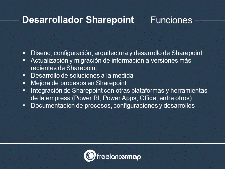 Responsabilidades del desarrollador Sharepoint