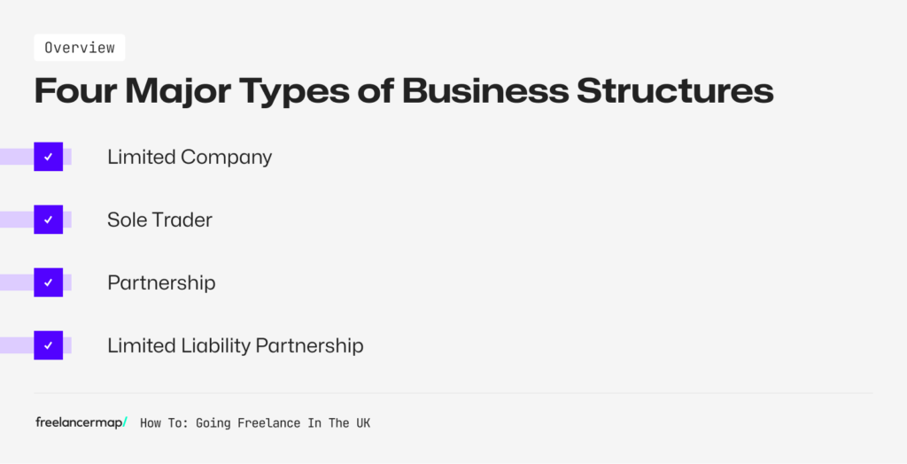 overview about four major types of business structures for freelancers in the UK: limited company, sole trader, partnership, limited liability partnership