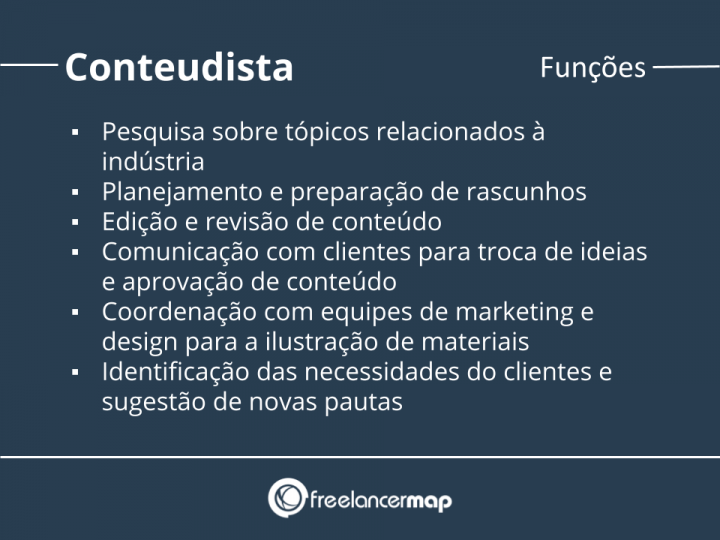 O que faz um conteudista? | Perfis profissionais em TI