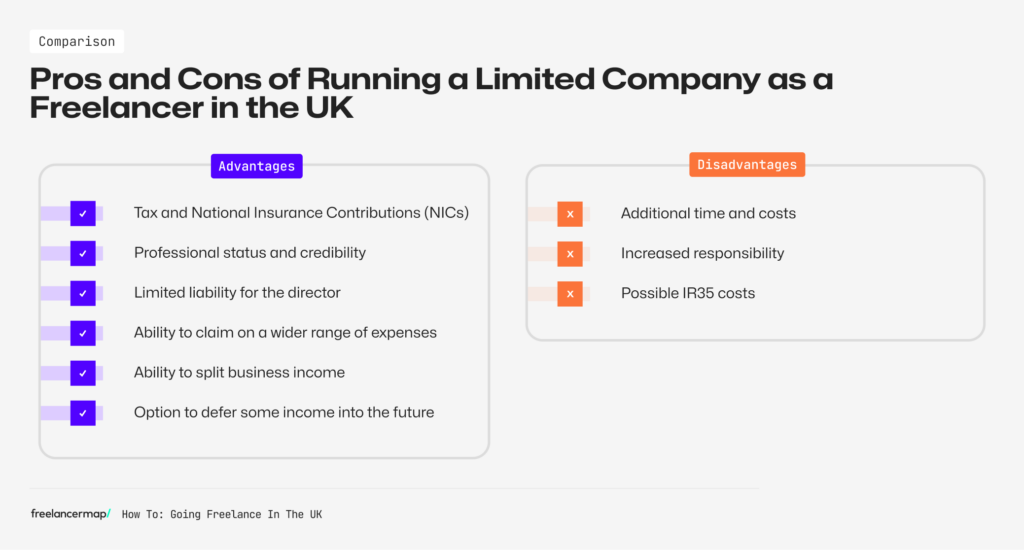 pros and cons of running a limited company as a freelancer in the UK