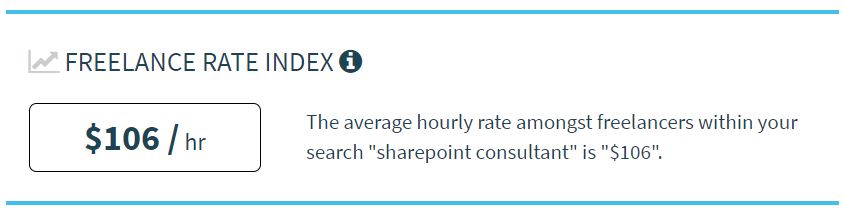 Tarifa media por hora de un desarrollador Sharepoint freelance ($106/hr)