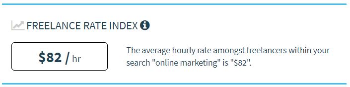 Tarifa media por hora de un consultor de marketing digital freelance