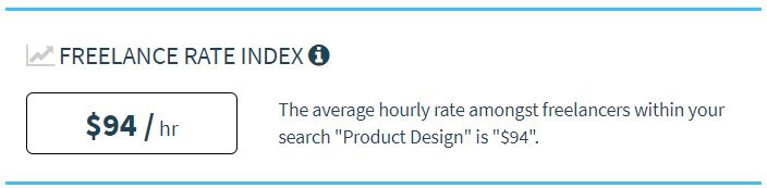 $94 / hora: tarifa horária média de um designer de produto freelancer.