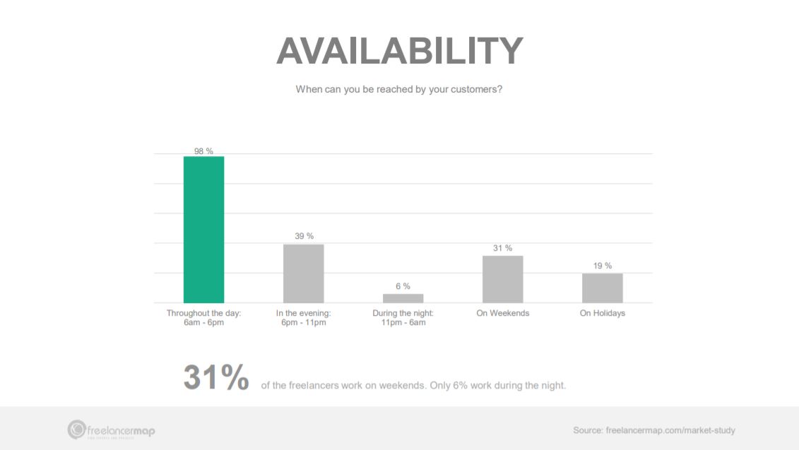 How Freelancers Can Achieve The Perfect Work-Life Balance
