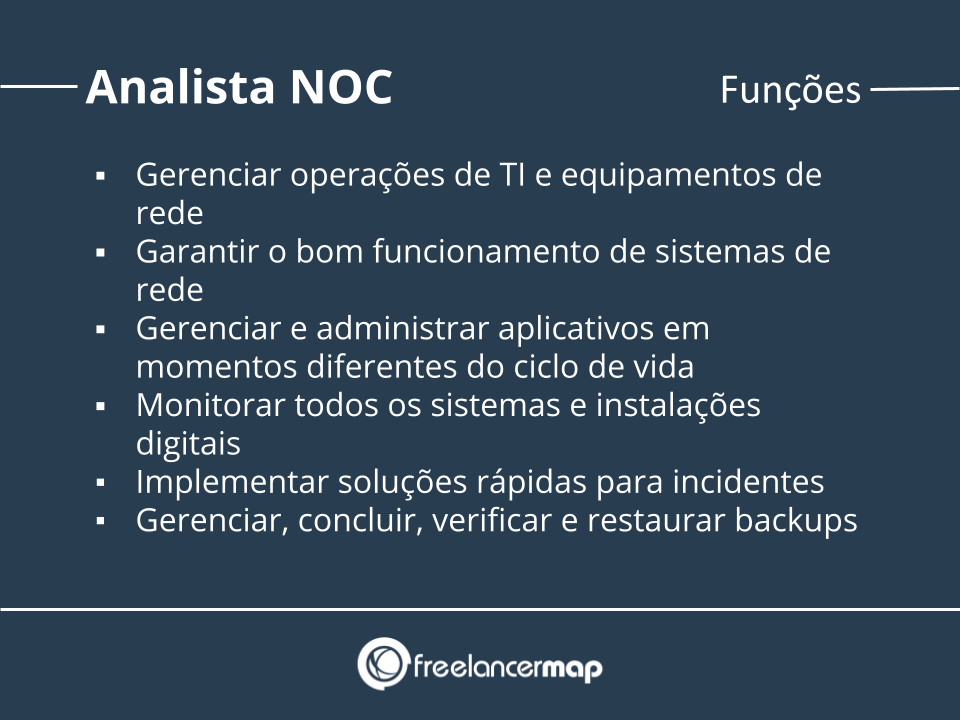 Funções de um analista NOC.