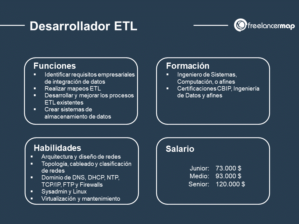 cuál es el papel del desarrollador ETL