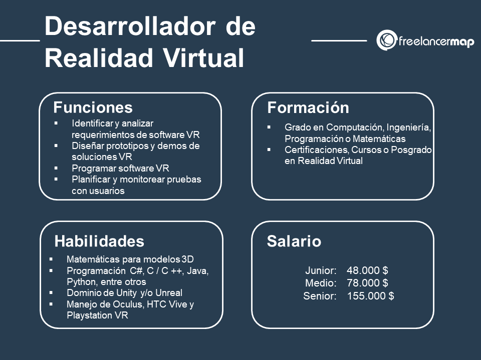 cuál es el papel del desarrollador de realidad virtual