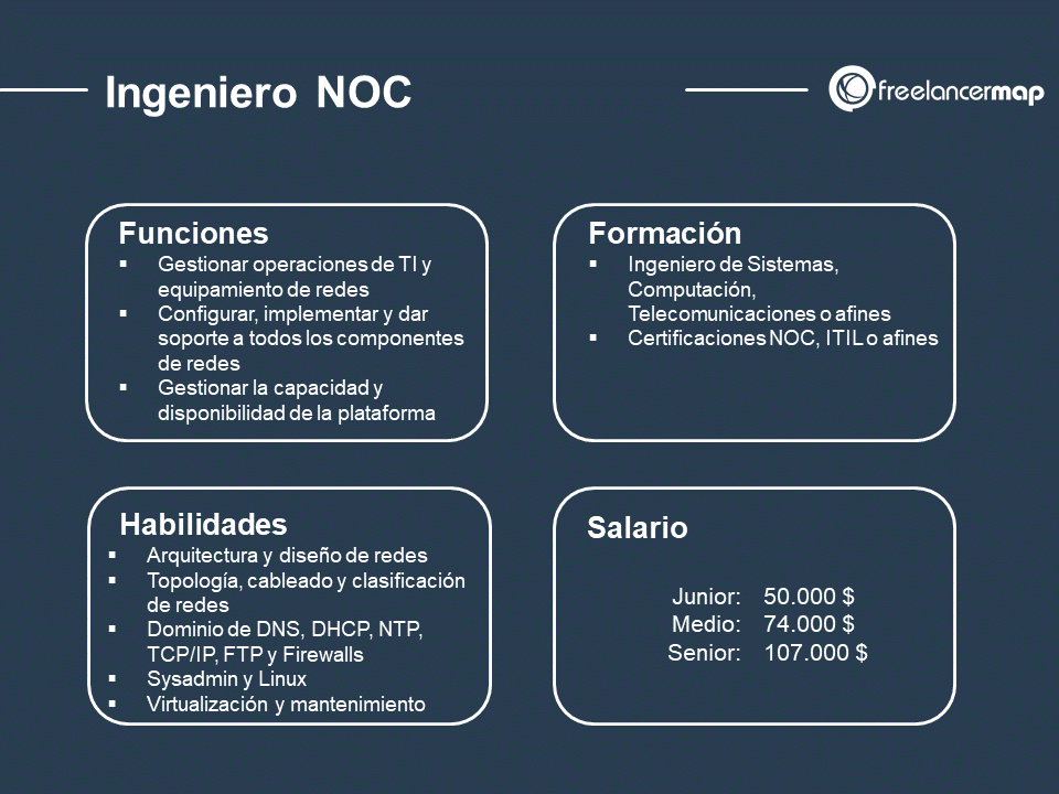 cuál es el papel del ingeniero NOC