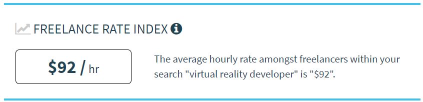 Tarifa media por hora de un desarrollador de Realidad Virtual freelance
