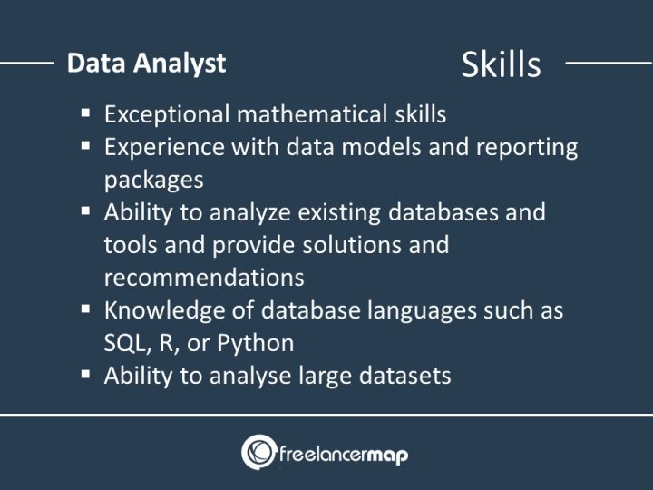 What Does A Data Analyst Do? | Career insights & Job Profiles