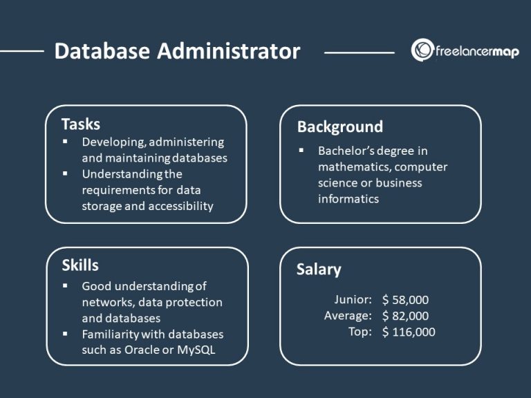 What Does A Database Administrator Do? | Career insights & Job Profiles