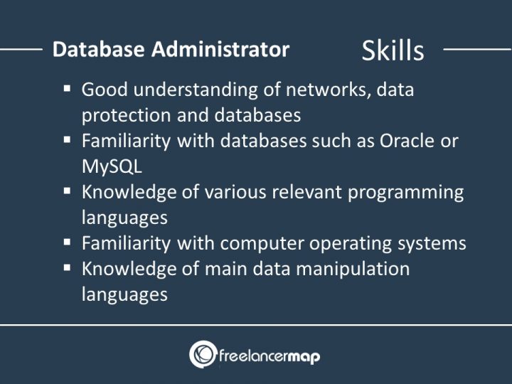 What Does A Database Administrator Do? Career insights & Job Profiles