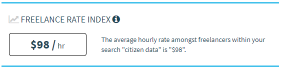Tarifa media por hora de un ciudadano científico de datos freelance