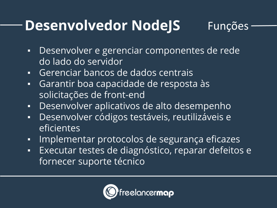 Funções de um desenvolvedor NodeJS.