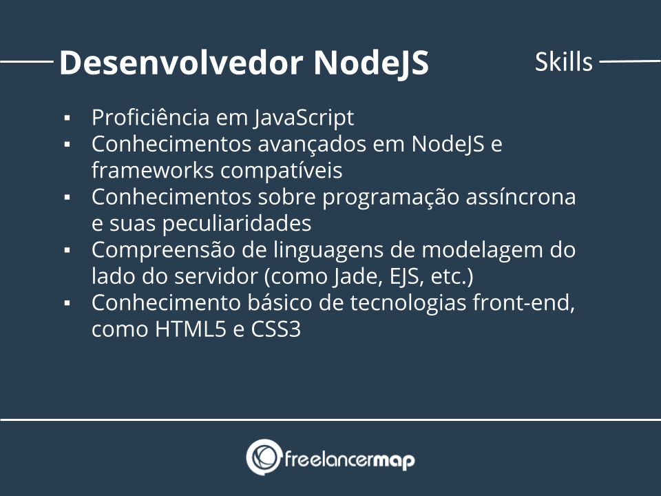 Skills de um desenvolvedor NodeJS.