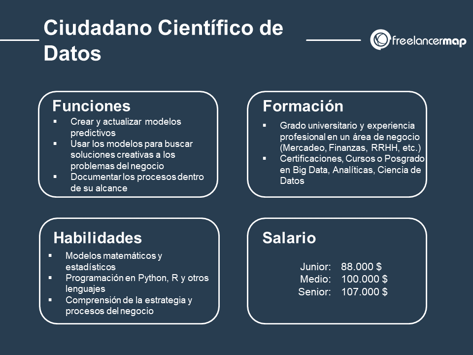 cuál es el papel del ciudadano científico de datos