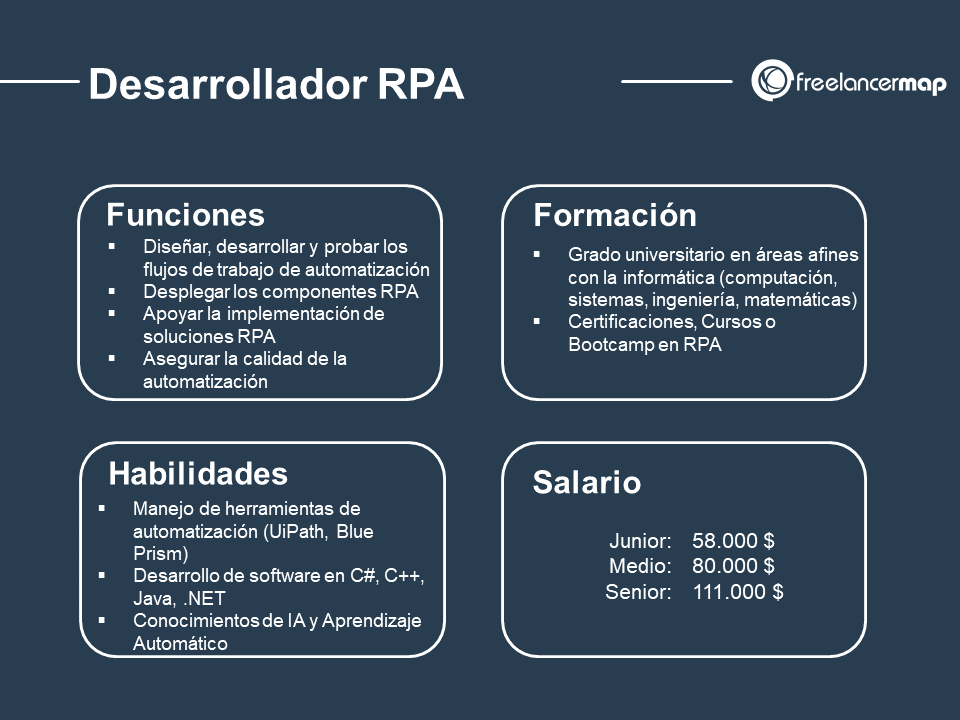 cuál es el papel del desarrollador RPA