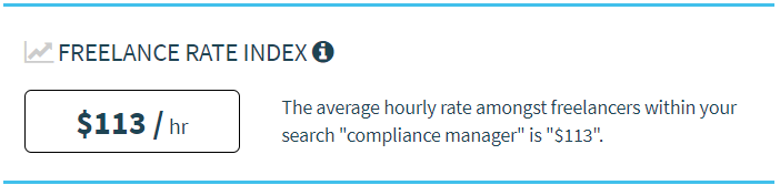 Tarifa horária média de um gerente de compliance freelancer.