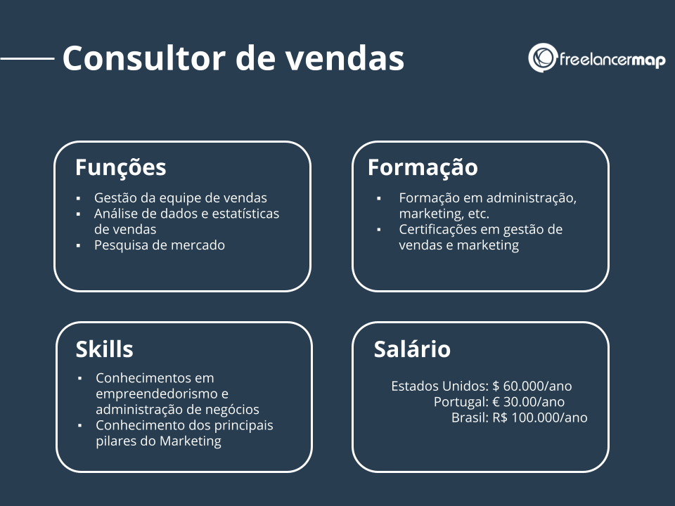 Perfil de um consultor de vendas: funções, skills, formação e salário. 