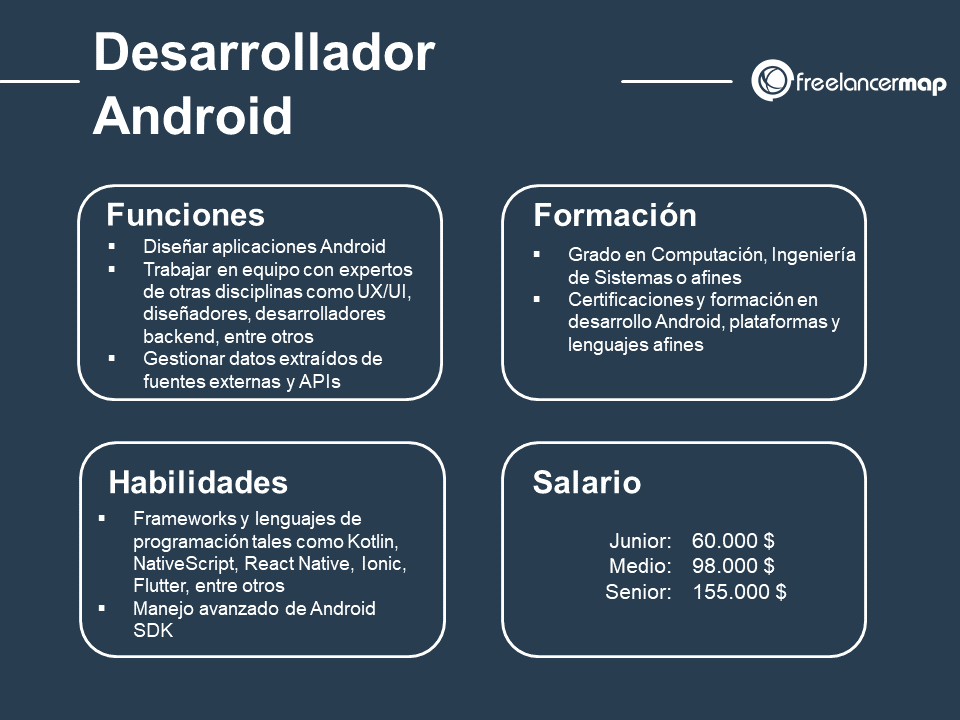 Cuál es el papel del desarrollador Android: funciones, habilidades, formación y salario
