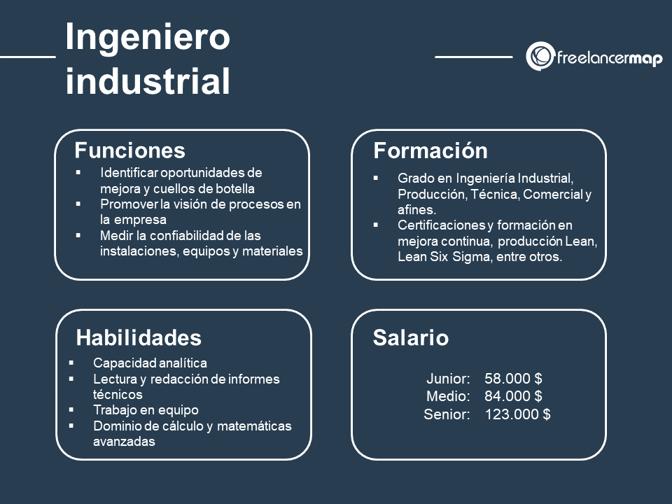 cuál es el papel del ingeniero industrial: funciones, habilidades, formación y salario