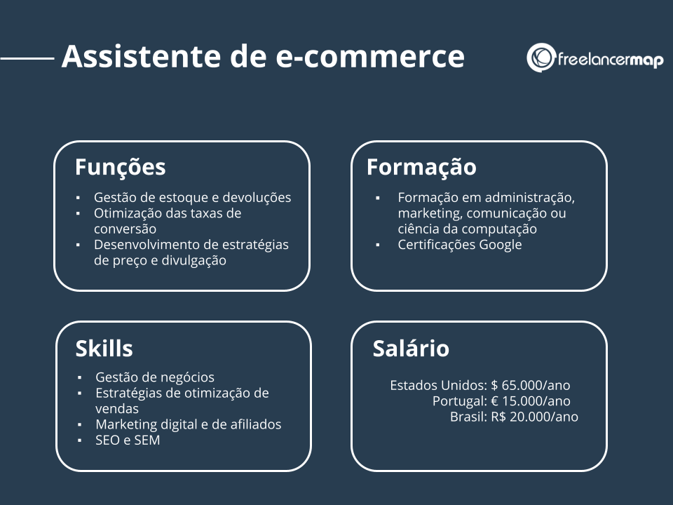 Perfil de um assistente de e-commerce: funções, skills, formação e salário.