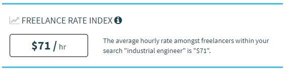 $71 dólares: Tarifa media por hora de un ingeniero industrial freelance