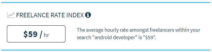 $59: Tarifa media desarrollador Android (Agosto 2021)