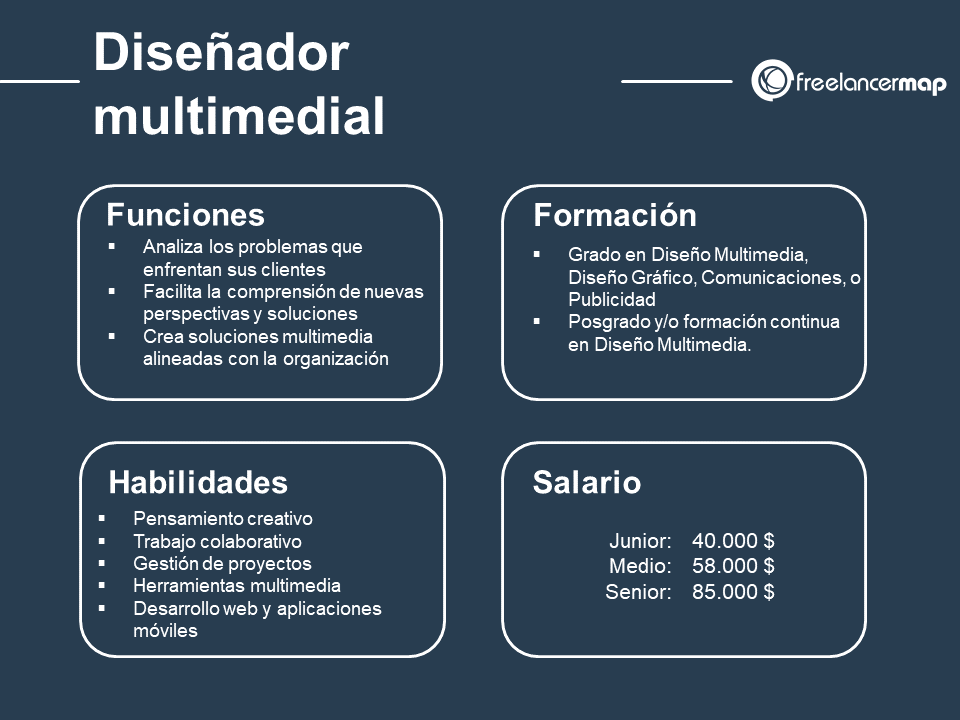 cuál es el papel del diseñador multimedial: funciones, habilidades, formación y salario