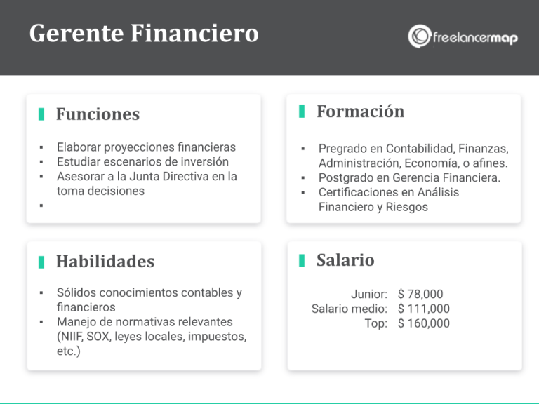 ¿Qué hace un gerente financiero? | Perfiles Profesionales