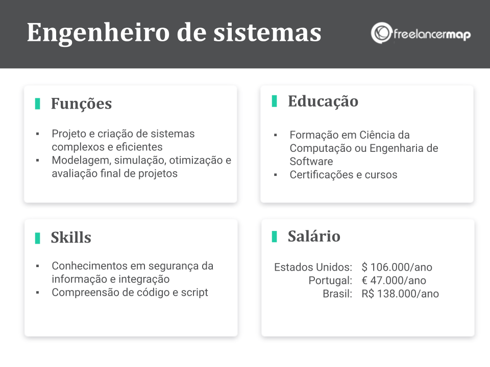 Perfil de um engenheiro de sistemas: funções, skills, formação e salário.