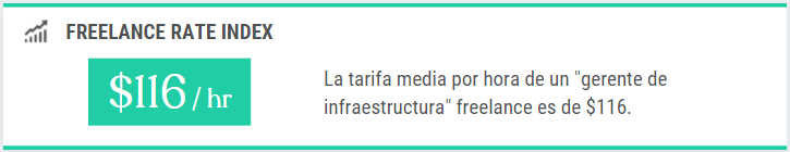$116: Tarifa media por hora de un gerente de infraestructura freelance