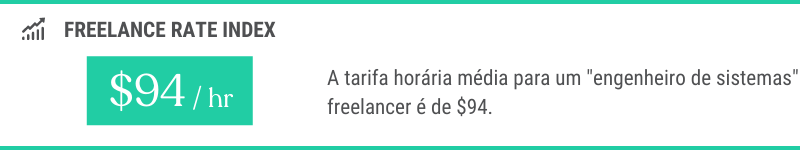 $94: tarifa horária média de um engenheiro de sistemas freelancers
