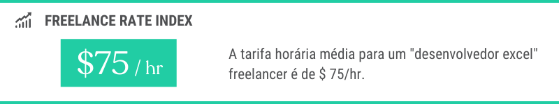 Tarifa horária média de um desenvolvedor Excel freelancer (freelancermap, outubro de 2021).
