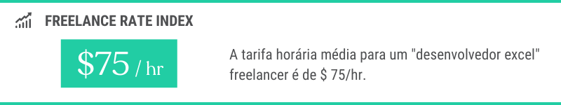 Tarifa horária média de um desenvolvedor Excel freelancer (freelancermap, outubro de 2021). 