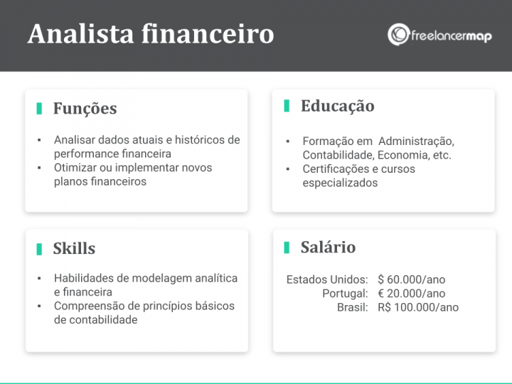 O que faz um analista financeiro? | Perfis profissionais em TI