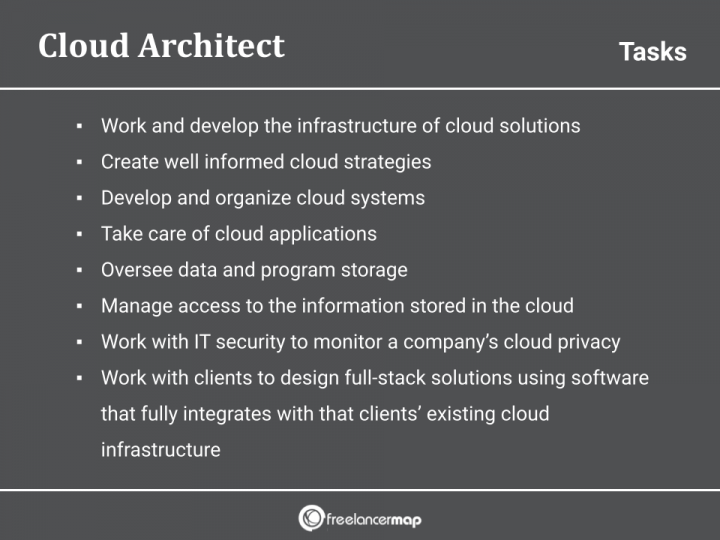 What Does A Cloud Architect Do? | Career insights & Job Profiles