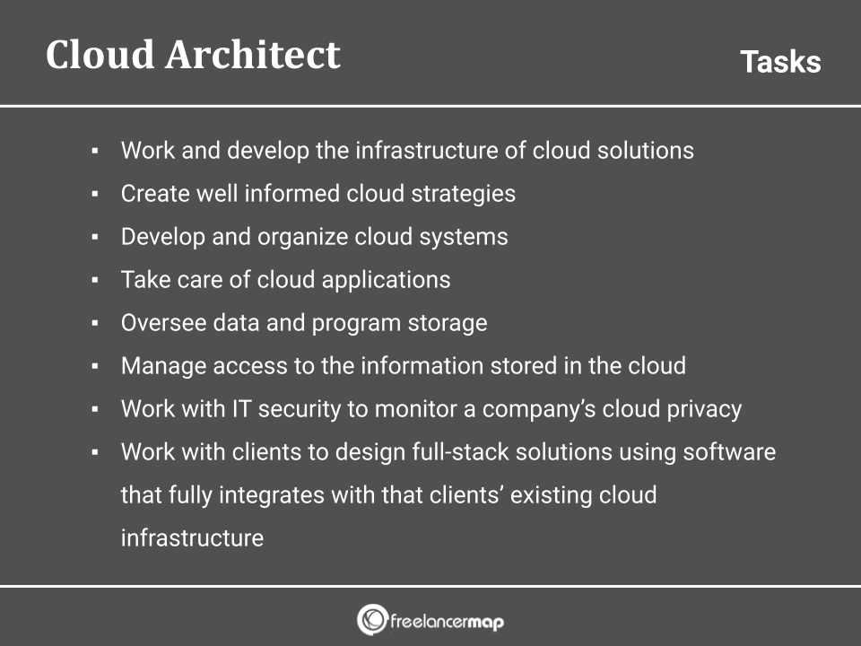 Responsibilities Of A Cloud Architect