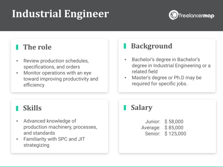 What Does An Industrial Engineer Do? Career insights & Job Profiles