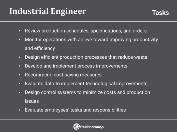 What Does An Industrial Engineer Do? Career insights & Job Profiles