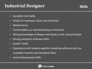 What Does An Industrial Designer Do? | Career insights & Job Profiles