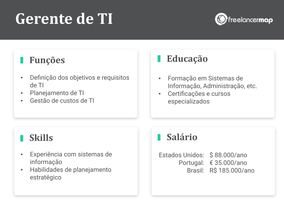 Gerente de tecnologia da informação: responsabilidades, skills, formação e salário