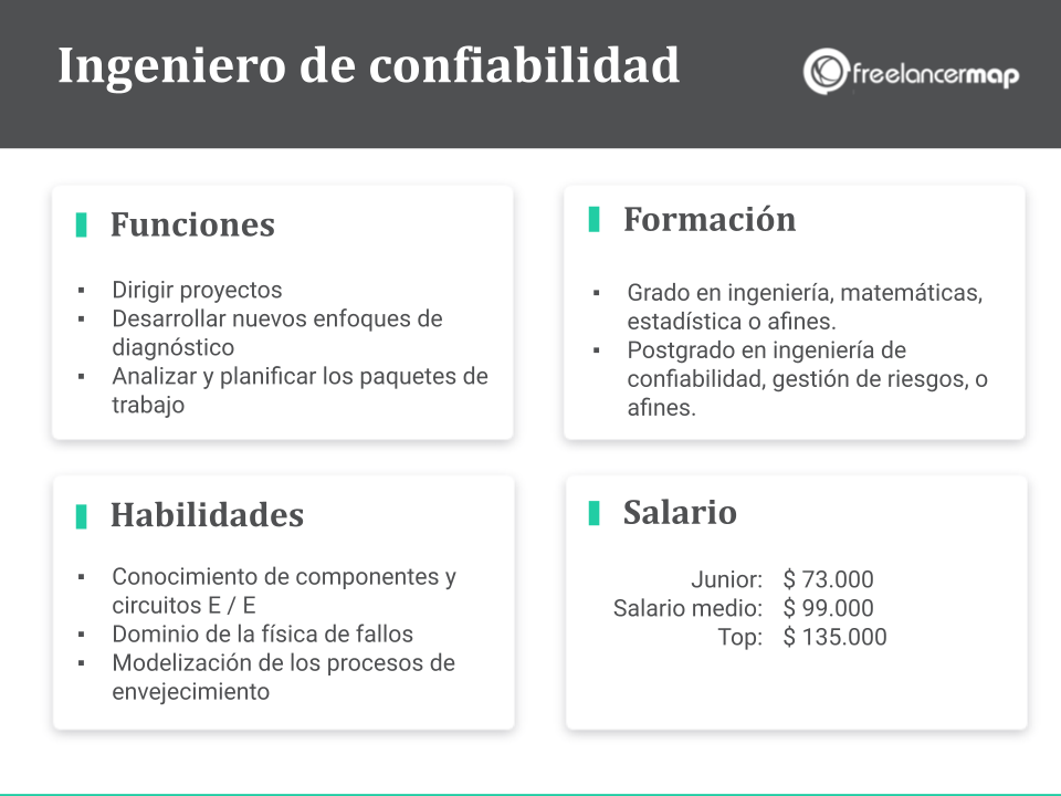 cuál es el papel del ingeniero de confiabilidad: funciones, habilidades, formación, salario y tarifa freelance