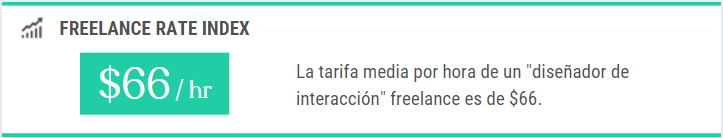 Tarifa media por hora de un diseñador de interacción