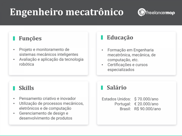 O que faz um engenheiro mecatrônico? | Perfis profissionais em TI