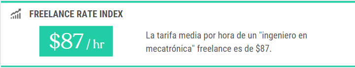$ 87: Tarifa media por hora de un ingeniero en mecatrónica freelance
