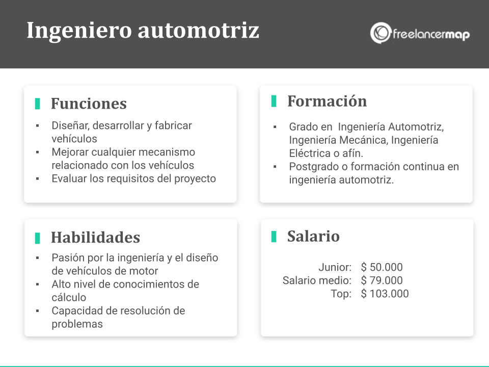 cuál es el papel del ingeniero automotriz