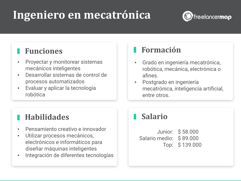 Cuál es el papel del ingeniero mecatrónico: funciones, habilidades, formación, salario