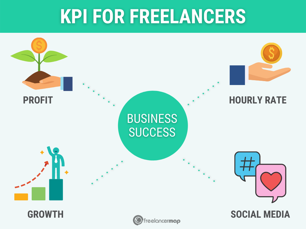 kpi for freelancers