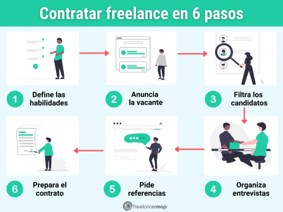 Contratar freelancers: Consejos y guía